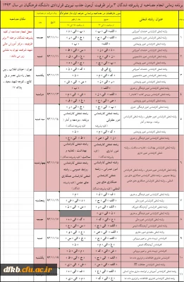 زمان و مکان مصاحبه پذیرفته شدگان مقدماتی جذب نیروهای قراردادی