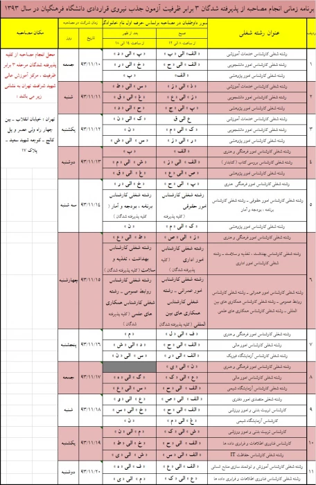 زمان و مکان مصاحبه پذیرفته شدگان مقدماتی جذب نیروهای قراردادی