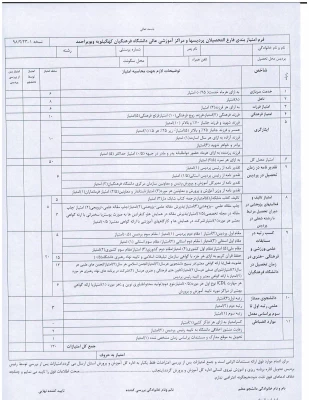 قابل توجه دانشجویان ورودی 1394:

امتیاز بندی فارغ التحصیلان پردیسها و مراکز آموزشی عالی دانشگاه فرهنگیان کهگیلویه وبویراحمد 2