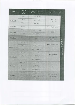 قابل توجه اساتید گرامی و دانشجویان و سایر علاقه مندان حوزه پژوهش:

فراخوان پنجمین همایش ملی پلیمر ایران 6